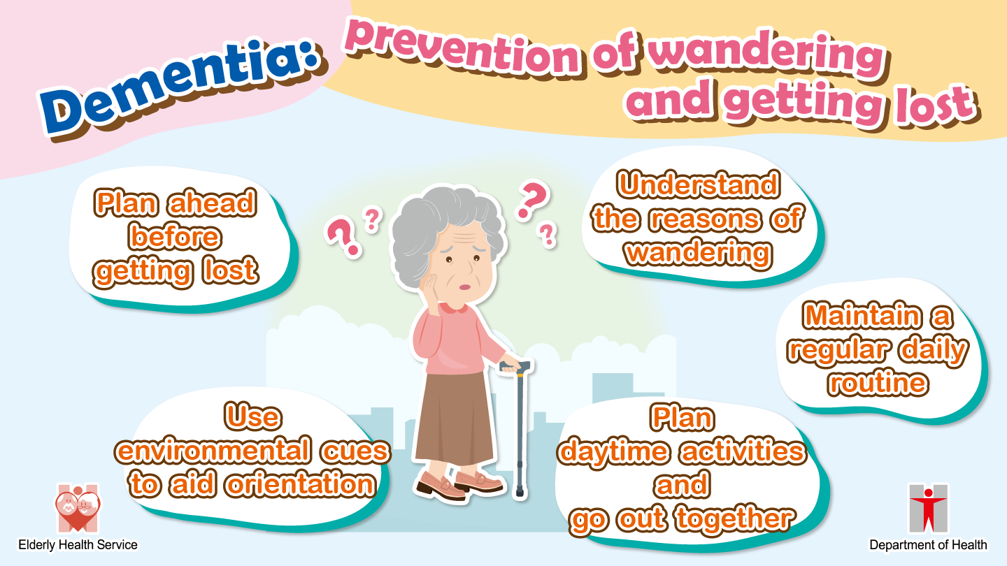 September Theme Dementia: Prevention of wandering and getting lost